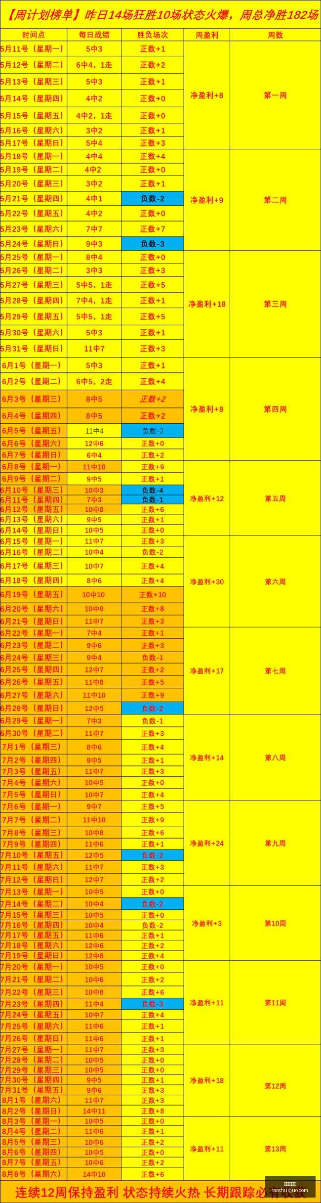 天奇效惊人,连胜背后的,真实状态与,真人百家乐,百家乐技巧,百家乐策略,在线百家乐,百家乐游戏,赌场游戏,百家乐赢钱