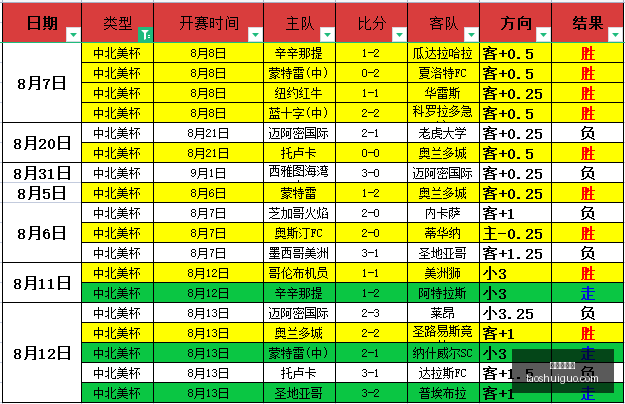 粉丝连赢,周攻略,信心爆棚的,真人百家乐,百家乐技巧,百家乐策略,在线百家乐,百家乐游戏,赌场游戏,百家乐赢钱