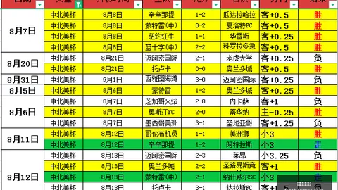 粉丝连赢13周攻略真人百家乐：信心爆棚的竞技盛宴